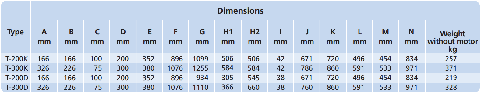 T-200DP Fan Dimension C